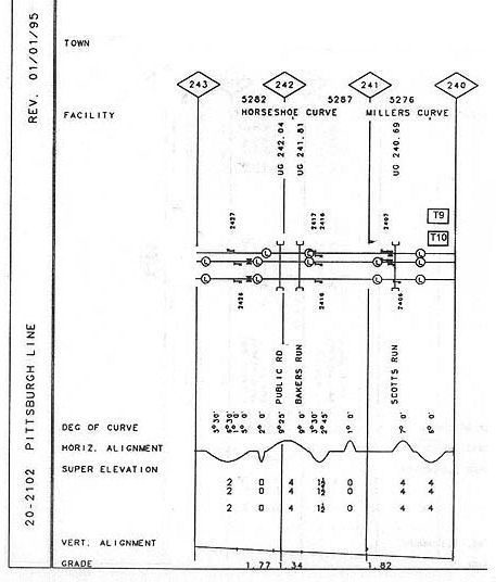 PRR Conrail 1995 Horseshoe Curve Track Chart Excerpt