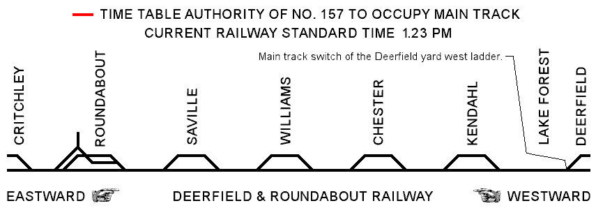 Railway Standard Time 2.53 pm.