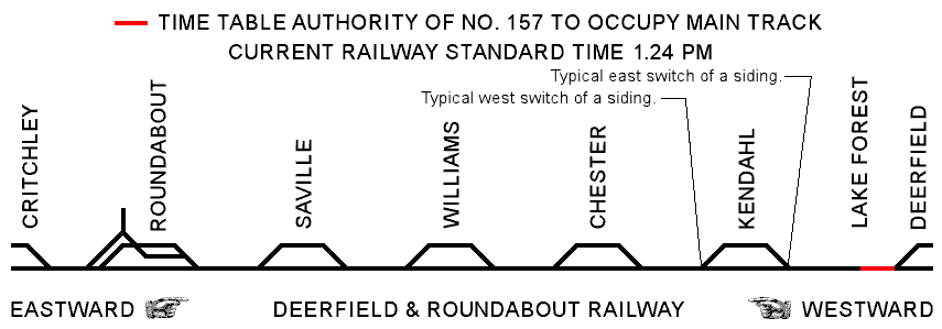 Railway Standard Time 2.54 pm.