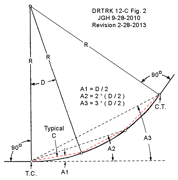 drtrk12-c-2