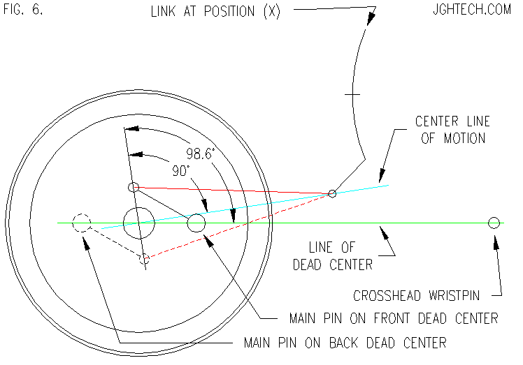 loco ecc crank 6 wmf